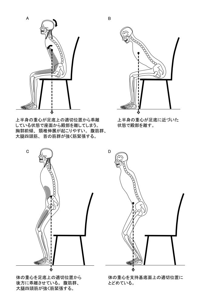 図７ー５　椅子から立つ・椅子に座る動作